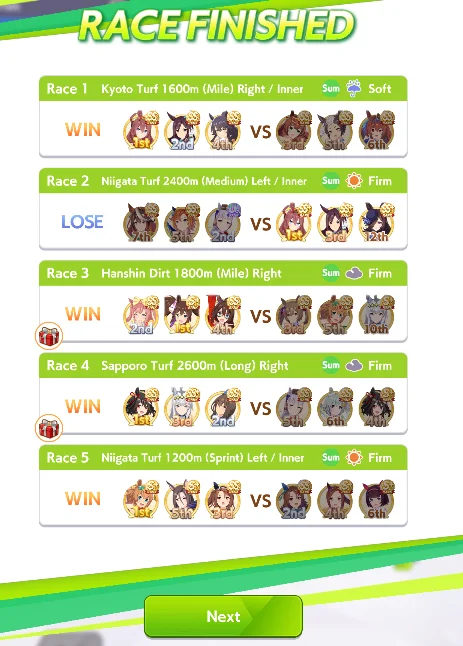 Team trial quick mode race