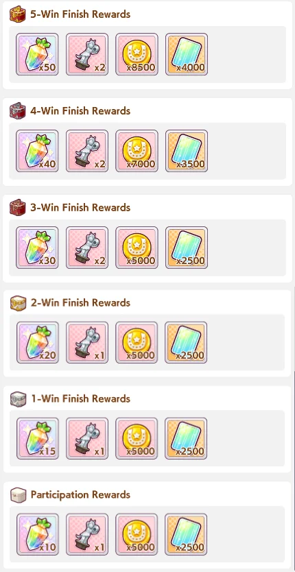 Champions Meeting Graded Round 1 Rewards