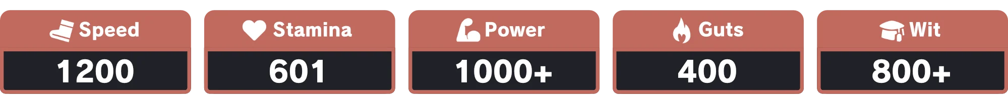 Recommended Stats