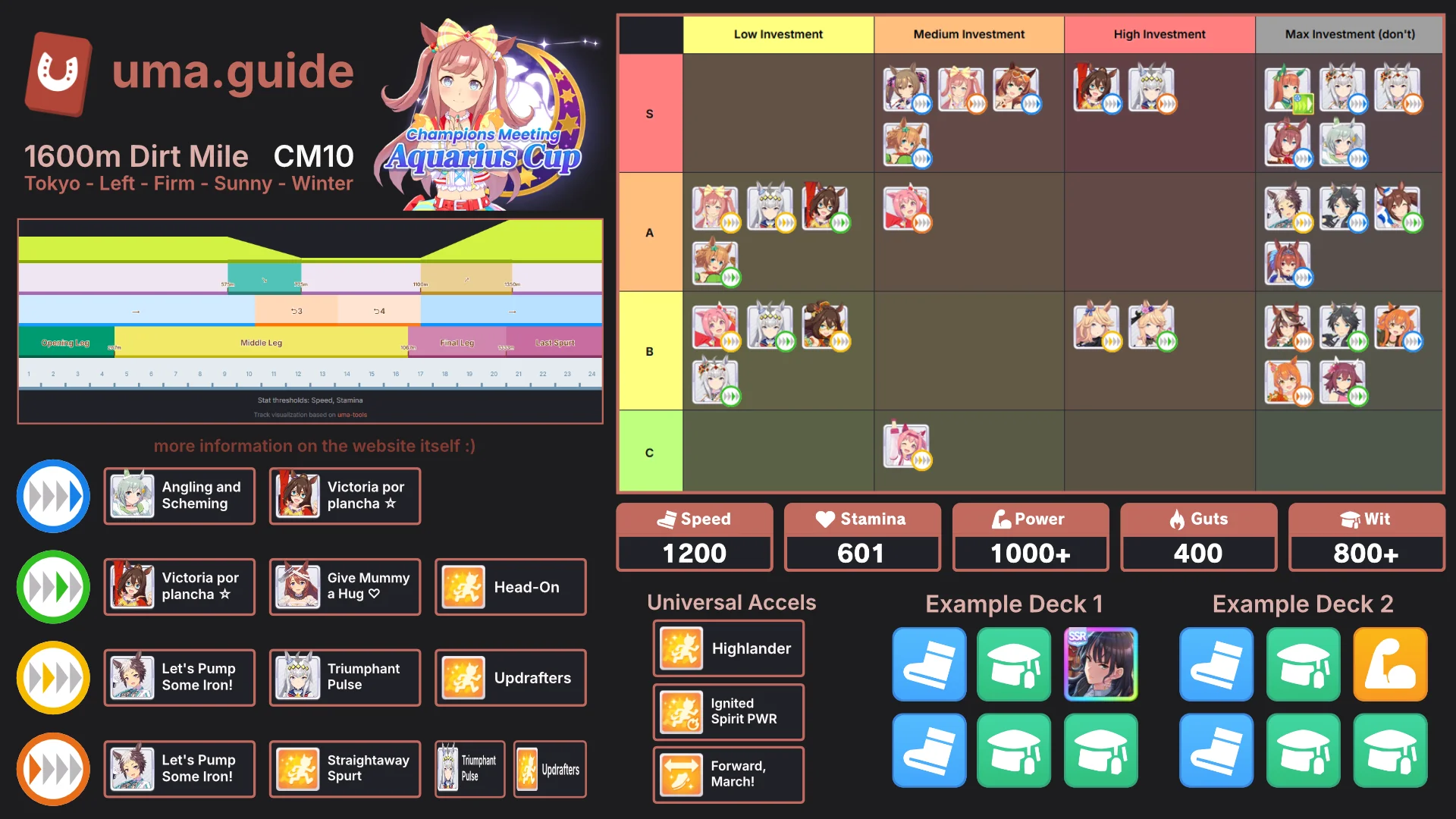 CM10 Infographic