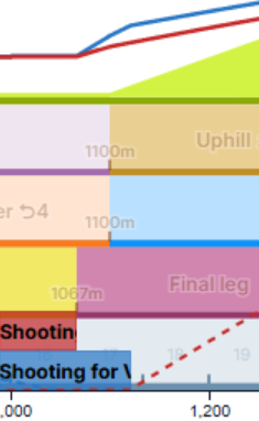 Inherited Shooting for Victory versus Taiki’s innate Unique