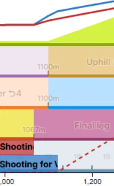 Inherited Shooting for Victory versus Taiki’s innate Unique