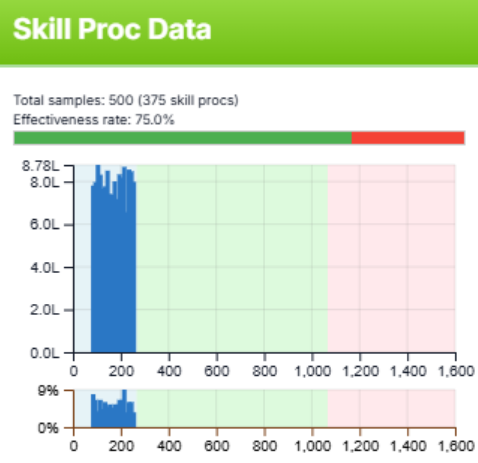 Skill Proc Data from Kachisim