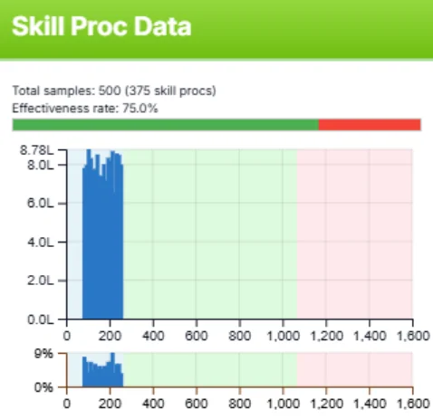 Skill Proc Data from Kachisim