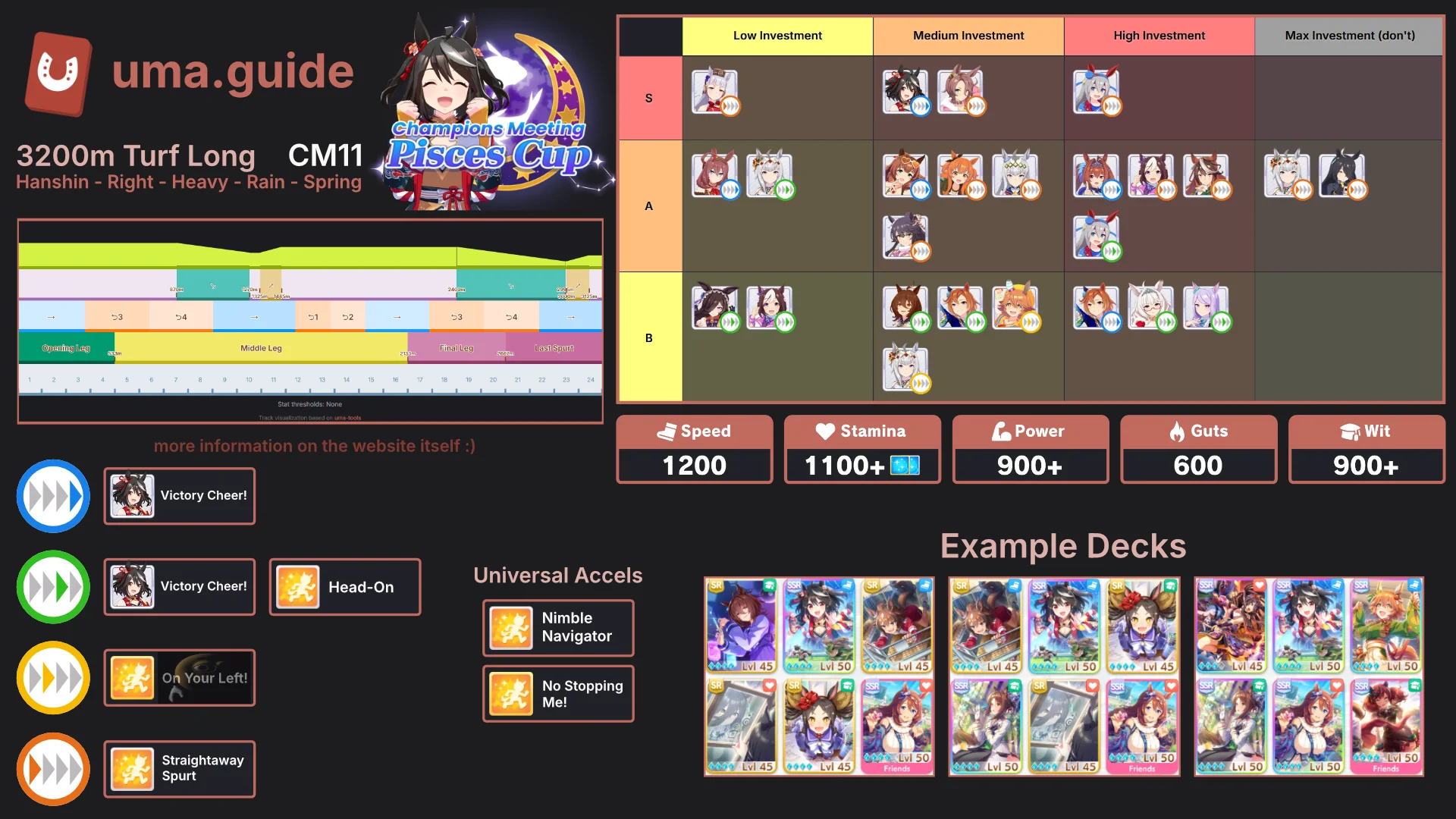 CM11 Pisces Cup Infographic