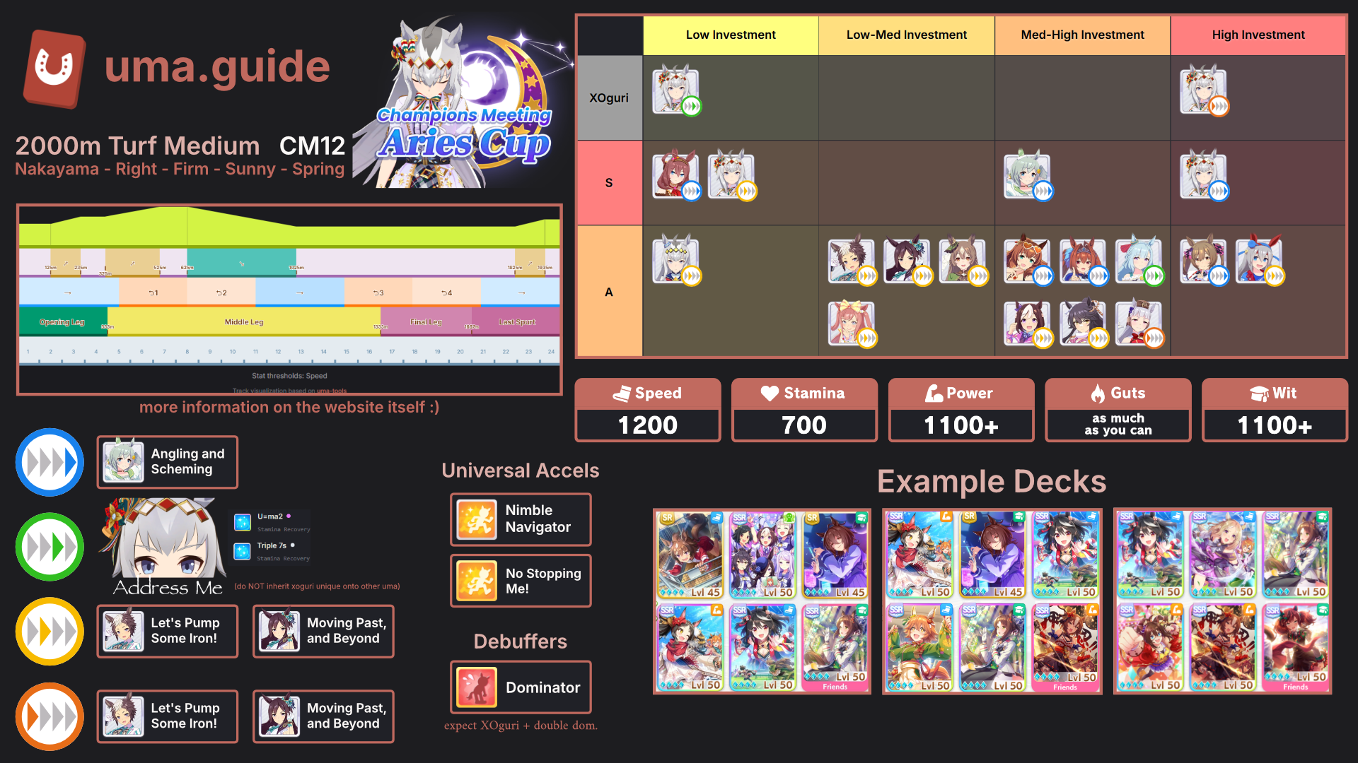 CM12 Aries Cup Infographic