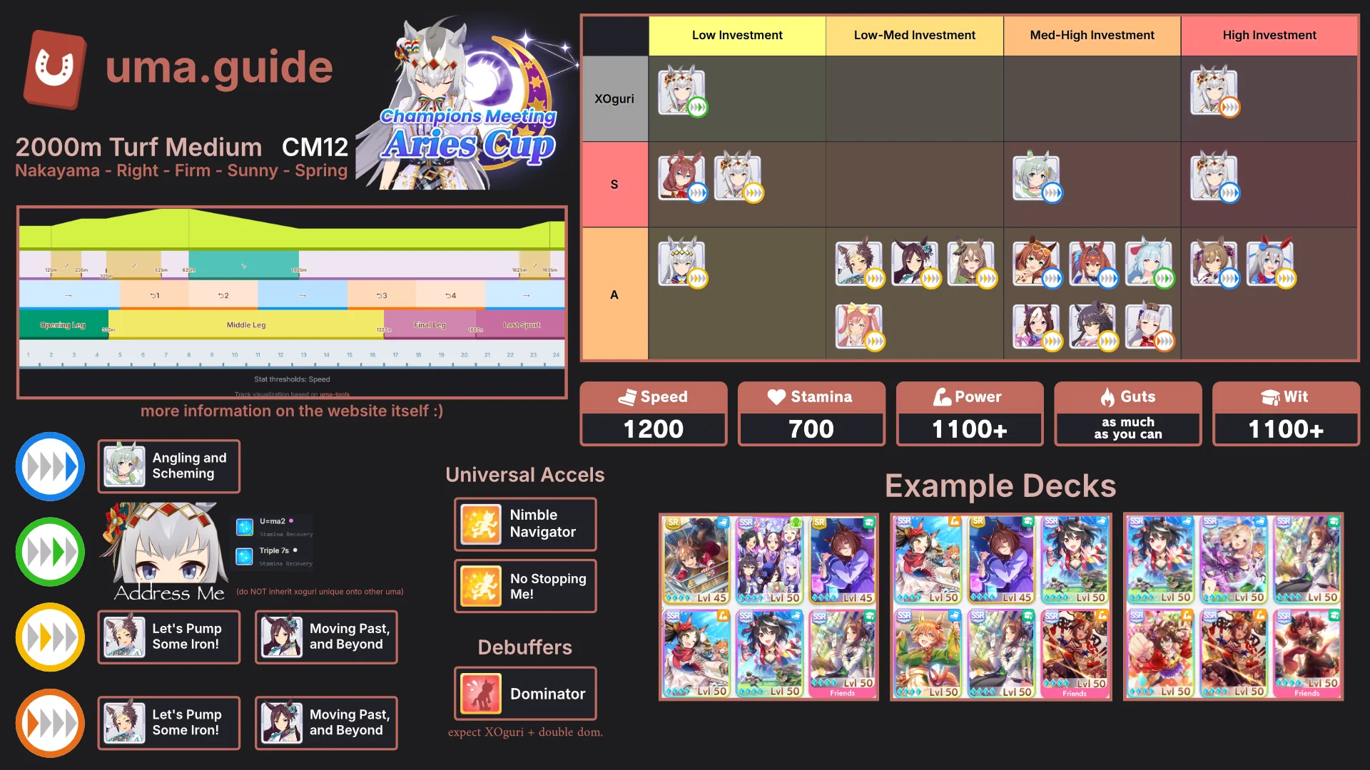 CM12 Aries Cup Infographic