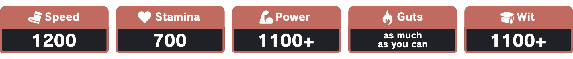 Recommended Stats for CM12