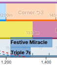Festive Miracle with Triple 7s