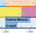 Festive Miracle with U=ma2