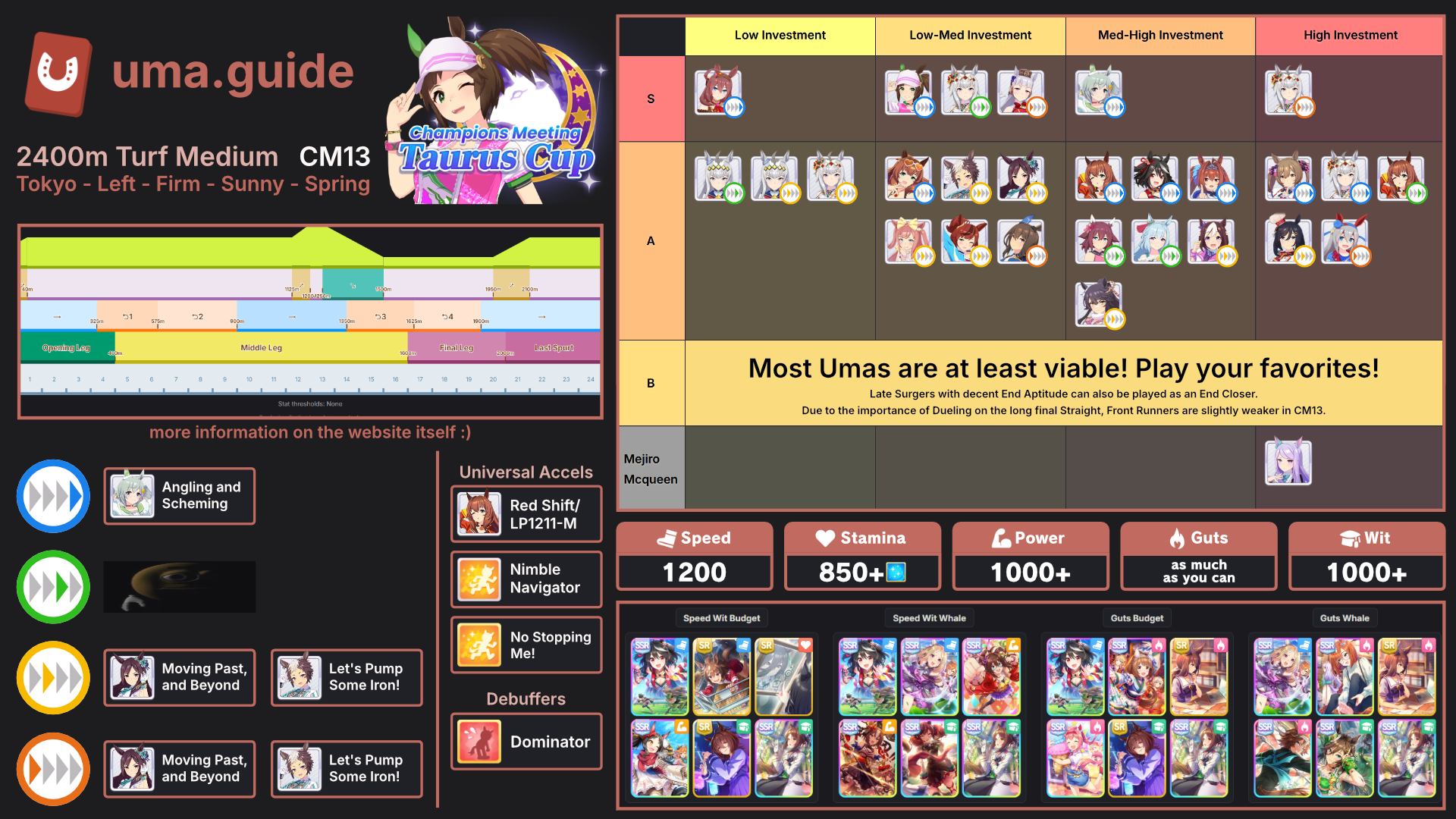 CM13 Taurus Cup Infographic