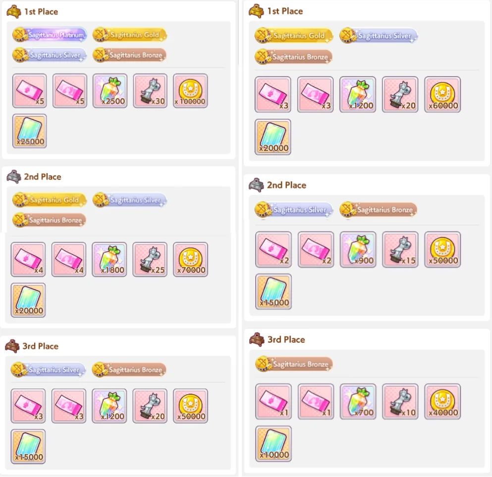 Champions Meeting Graded Finals Rewards