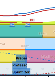 Corner Velocity Skills