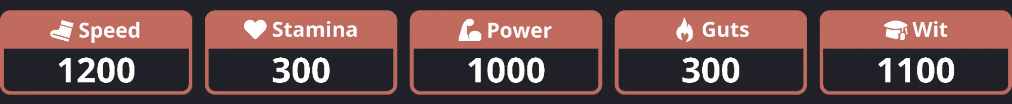 Recommended Stats