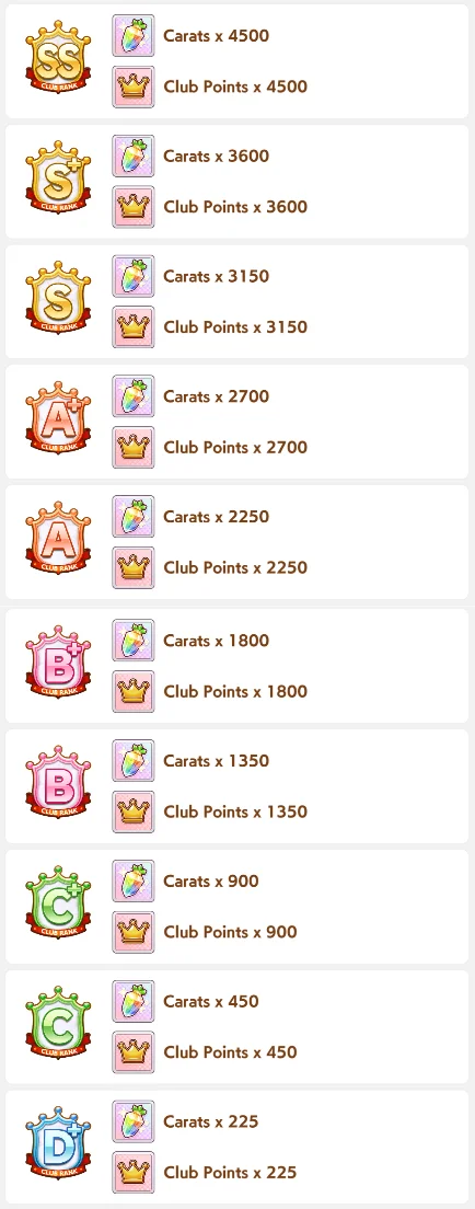 Club Ranking Rewards