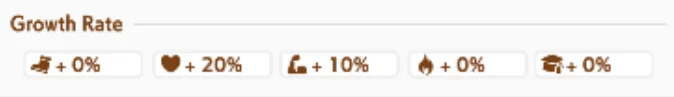 Example of Growth Rates for Gold Ship, who gets +20% Stamina and +10% Power on her trainings