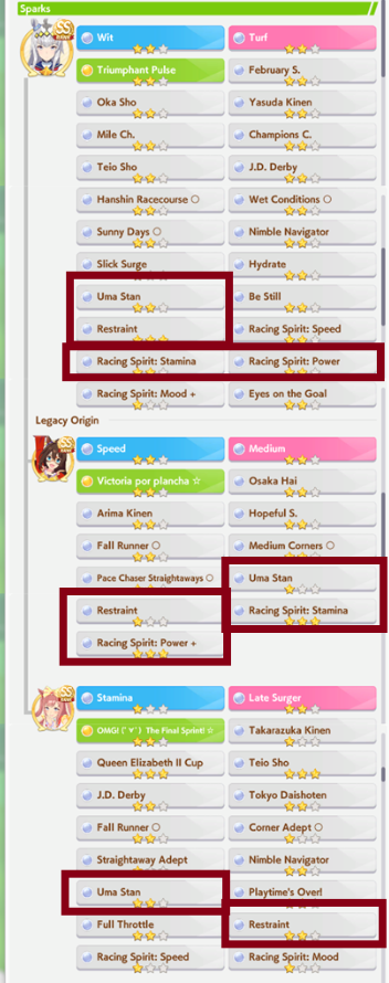 Example lineage with the target Skills