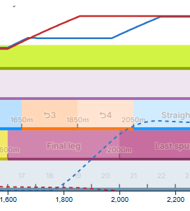 An example of a delayed Spurt due to insufficient HP