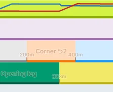 The transition from the early-race to the mid-race. The red line is an End Closer, who accelerates, and the blue line is a Front Runner, who decelerates.