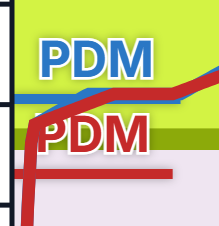 With high Power and Groundwork, we can observe that the PDM Target Speed is reached faster, providing a brief period of time where the Pacemaker can be overtaken.