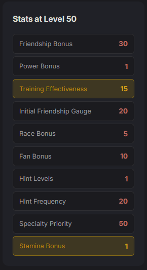 Stat bonuses from the SSR Rice Shower card.