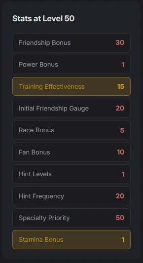 Stat bonuses from the SSR Rice Shower card.