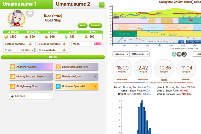 Example 2: Another Gold Ship built for the same conditions as Example 1. With Go-Home Specialist, she now has a 97% Spurt Rate.