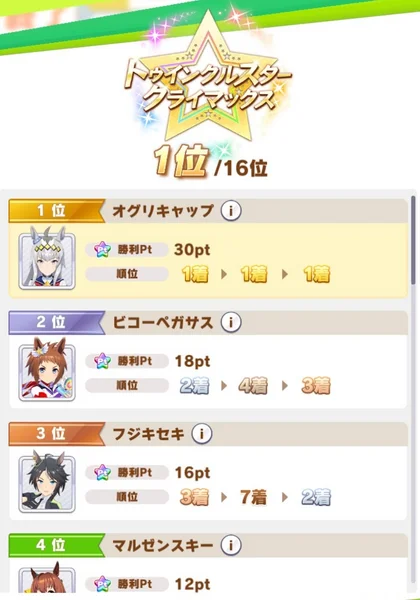 The final result
