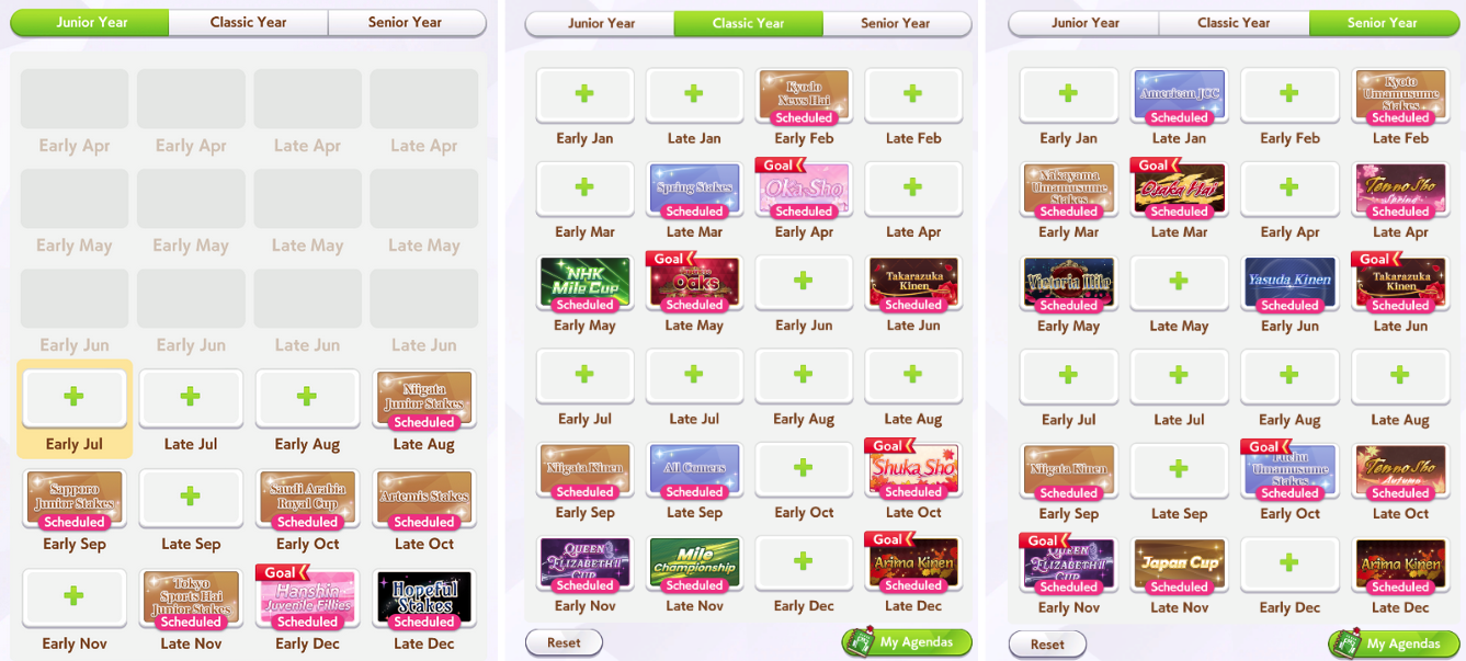 The Triple Tiara Route