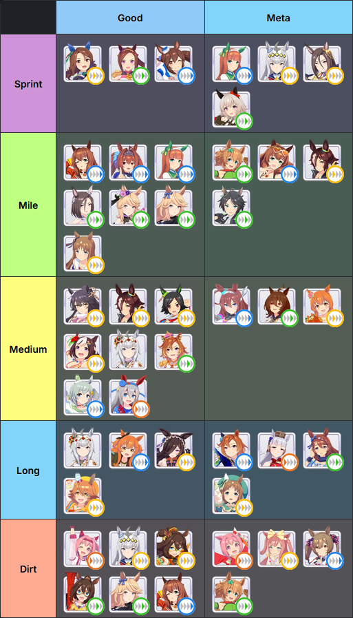 vinje's Team Trials Uma Tier List as of Feb 2026