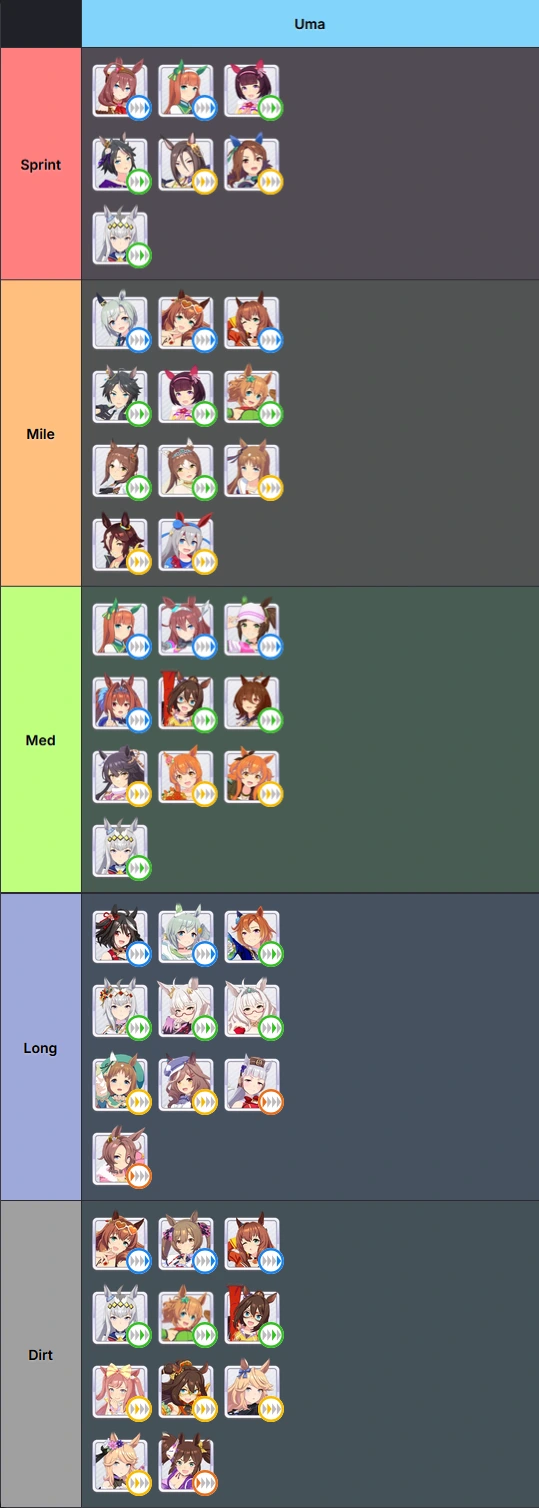 Suisei's Team Trials Uma Tier List as of June 2026
