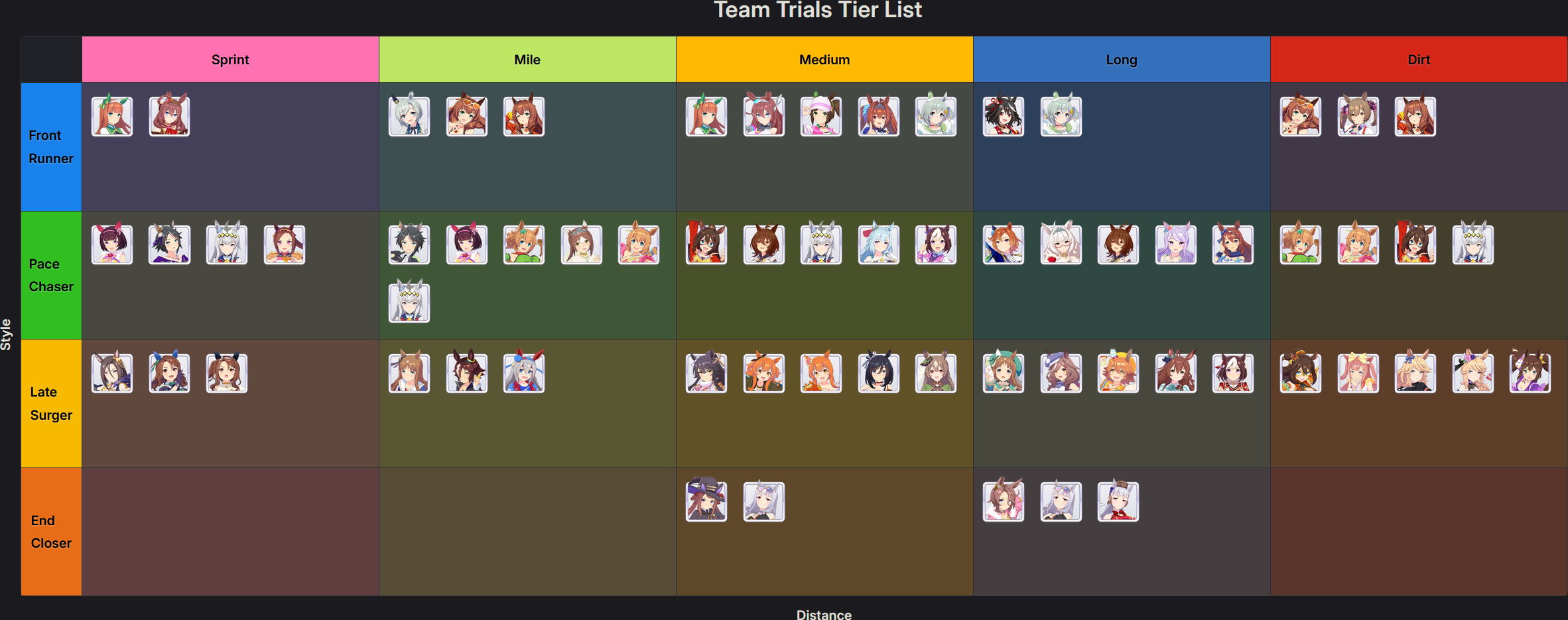 Tier List de junho de 2026 das Umas para o Team Trials por Suisei