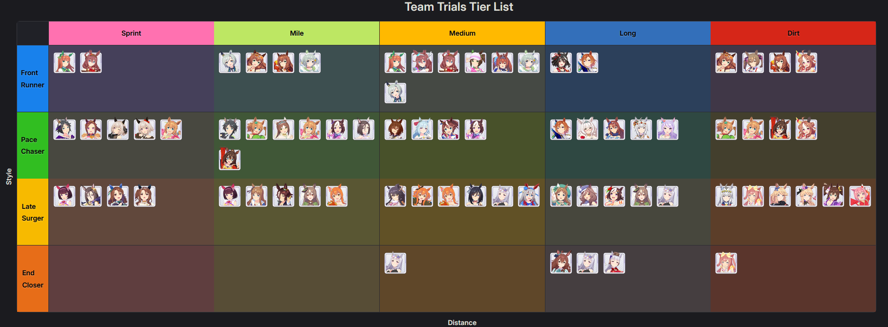 Tier List de agosto de 2026 das Umas para o Team Trials por Suisei