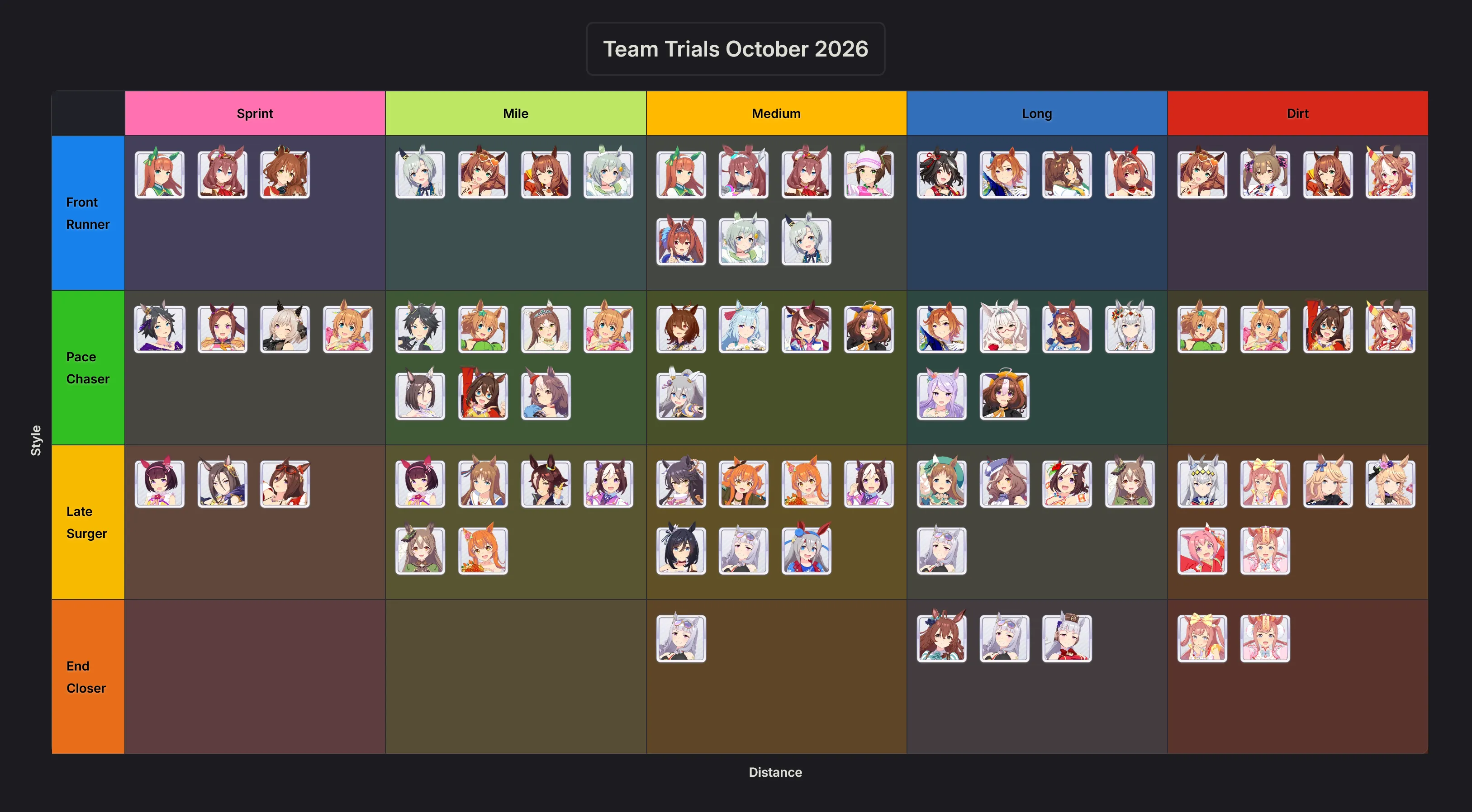 Lista de Umas para o Team Trials por Suisei de outubro de 2026