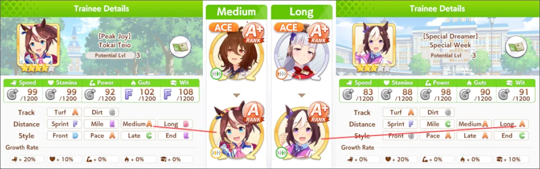 Uma Aptitudes to Team Trial Slots
