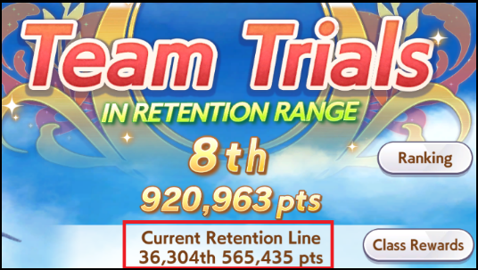 Promotion and Retention Lines in Team Trials.