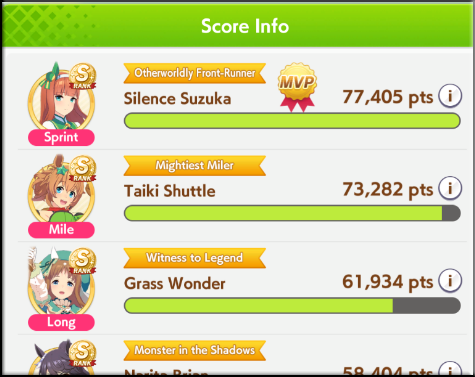 Score Info showing Uma performance details.