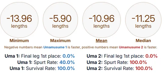 Simulation 1.