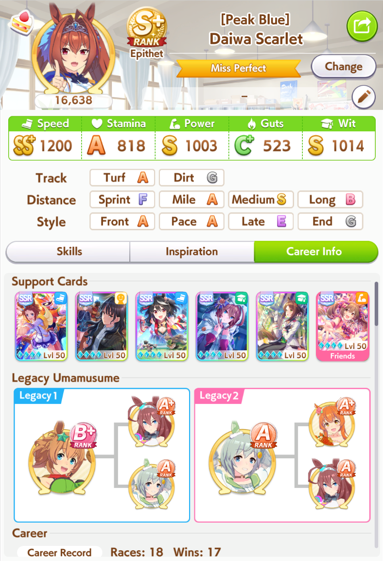 Daiwa Scarlet with Smart Falcon