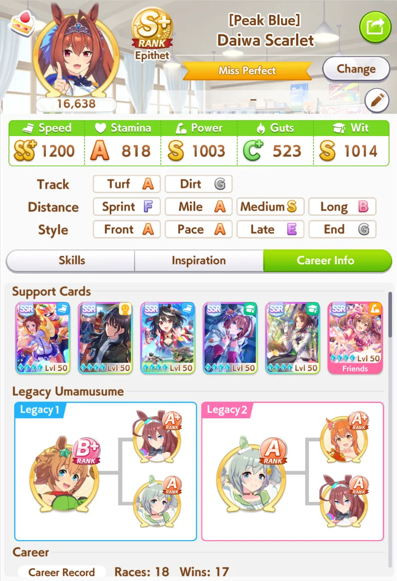 Daiwa Scarlet with Smart Falcon