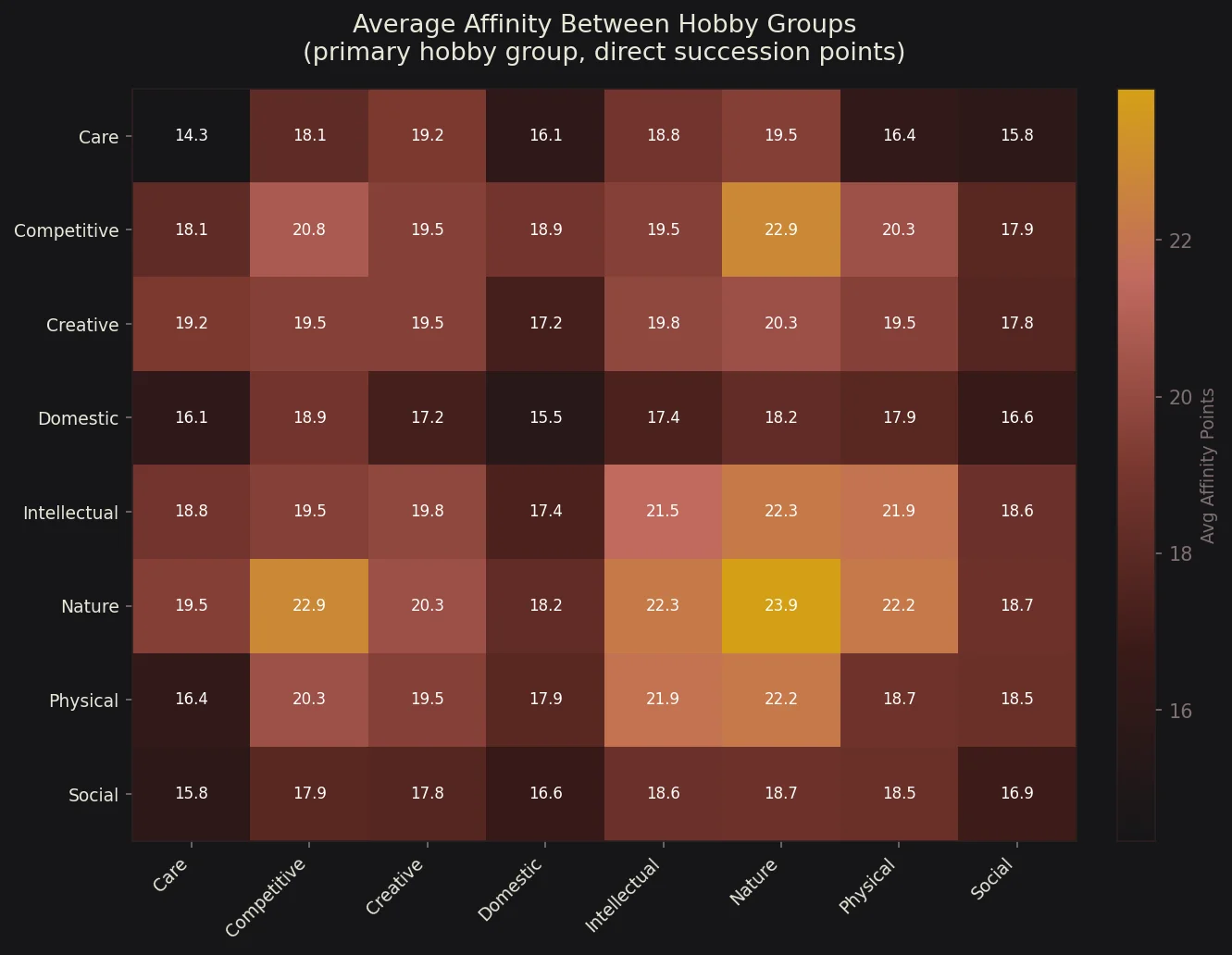 Group-to-group affinity heatmap