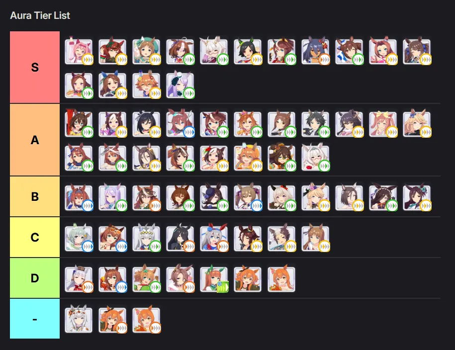 Tier List Maker